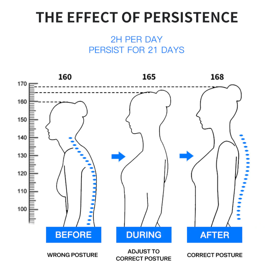 50% KORTING | Posture Power Boost